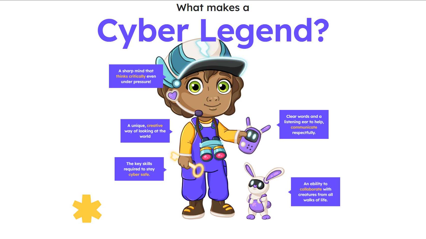 Cartoon character showing cybersecurity skills for kids from Cyber Legends platform.