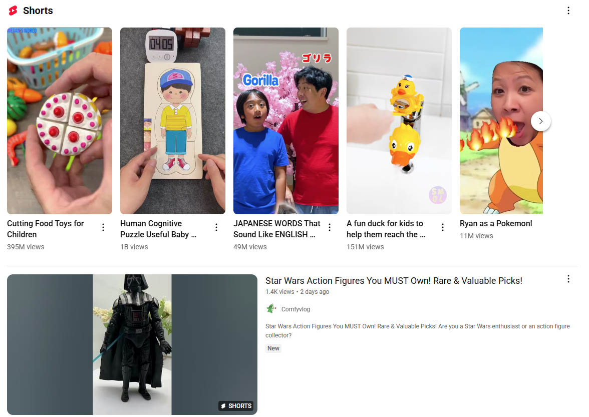 Kids watch toy reviews and gaming Shorts on YouTube with high engagement.