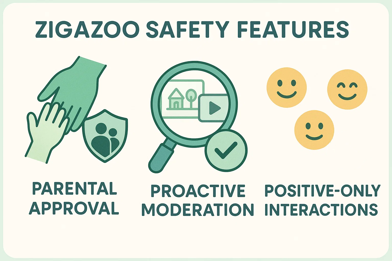 Zigazoo's safety features: parental approval, proactive moderation, and positive interactions Zigazoo's safety features: parental approval, proactive moderation, and positive interactions