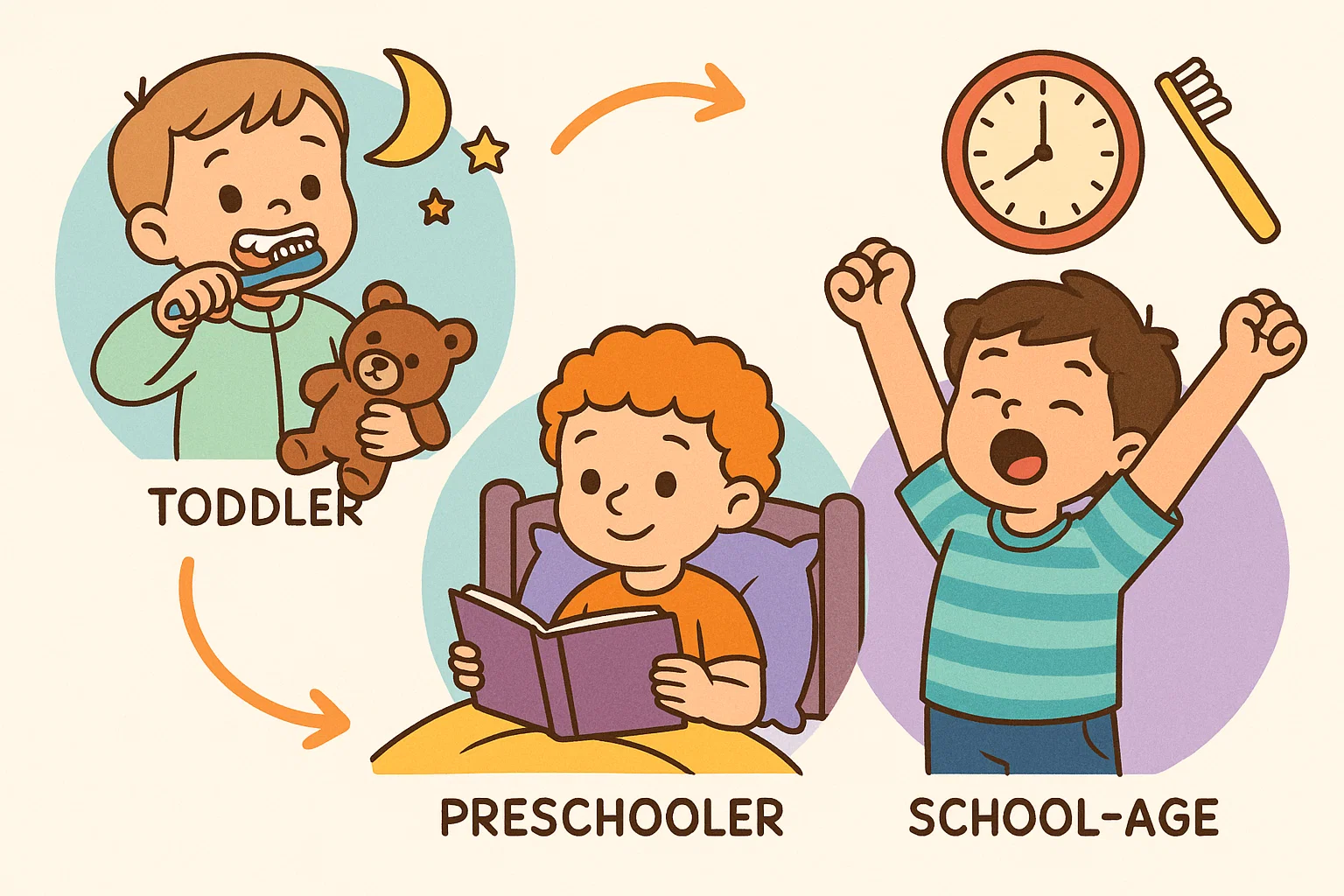 Bedtime routine by age cartoon with children brushing teeth, reading, and relaxing.