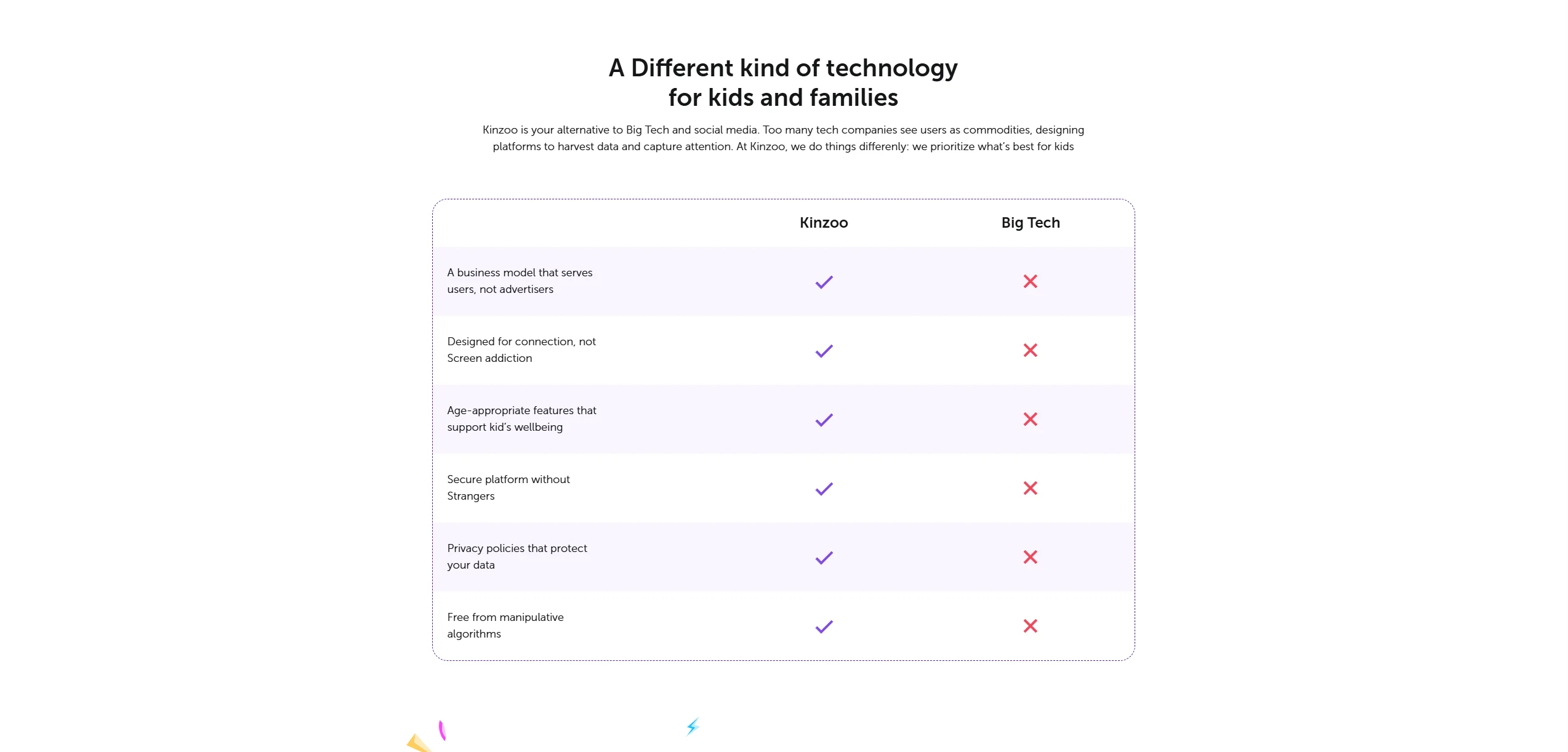 Kinzoo Pros Screenshot.
