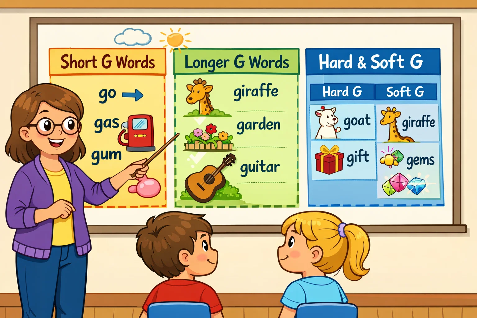  G word lists by sound, length, and skill level on a simple classroom chart.
