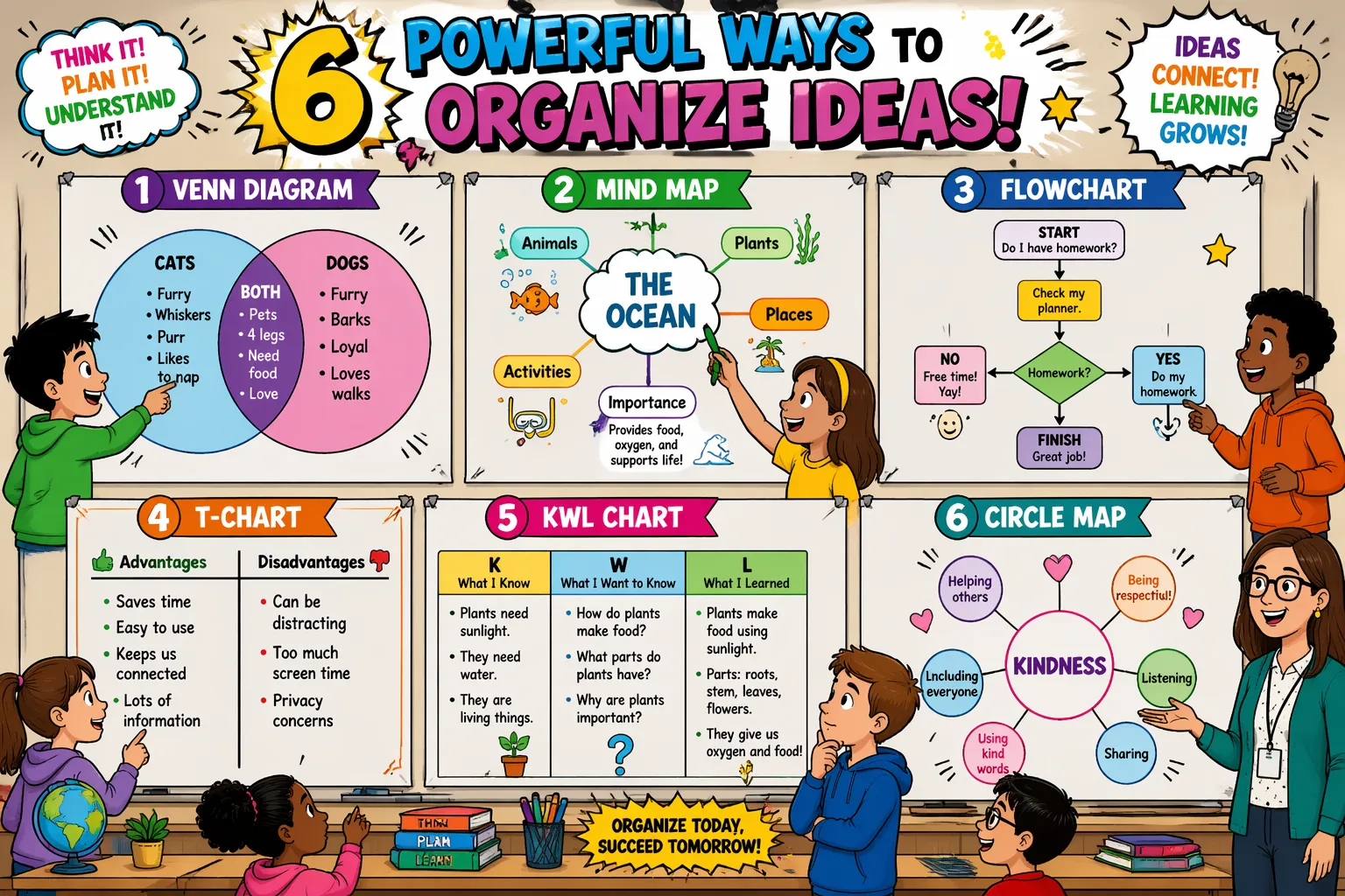 Graphic organizer types teacher student classroom visual guide with examples like venn diagram and mind map.