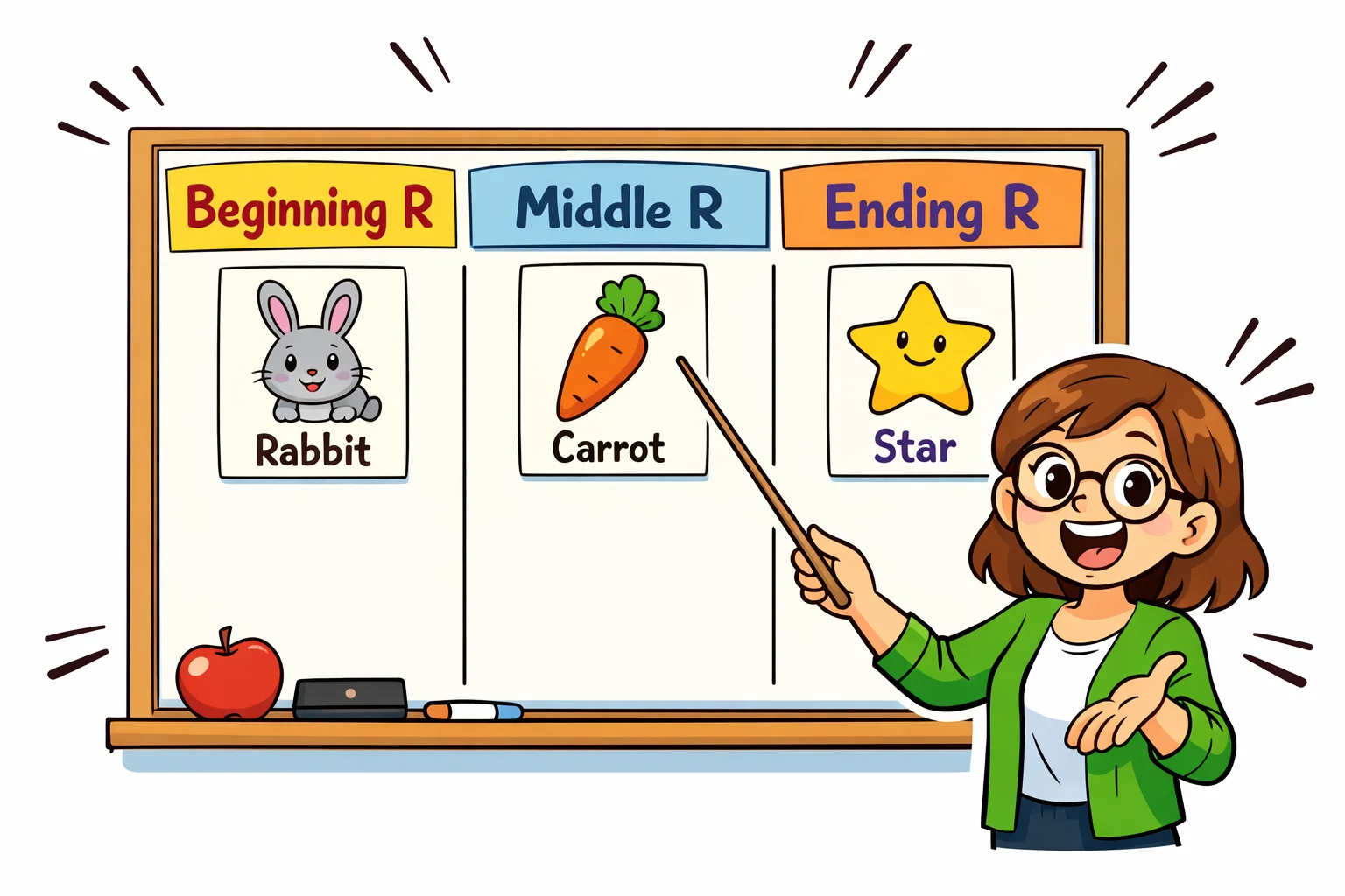 R sound words by position, syllables, and blends on a classroom board.
