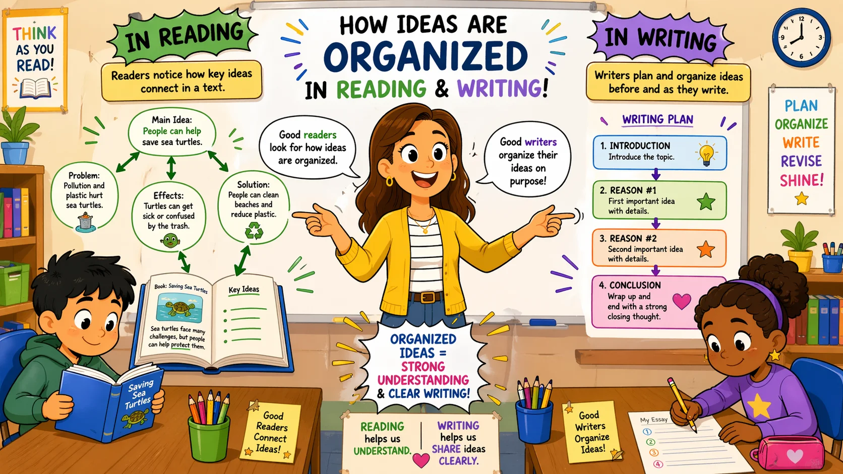 Text structure reading writing role explained by teacher to students in class.